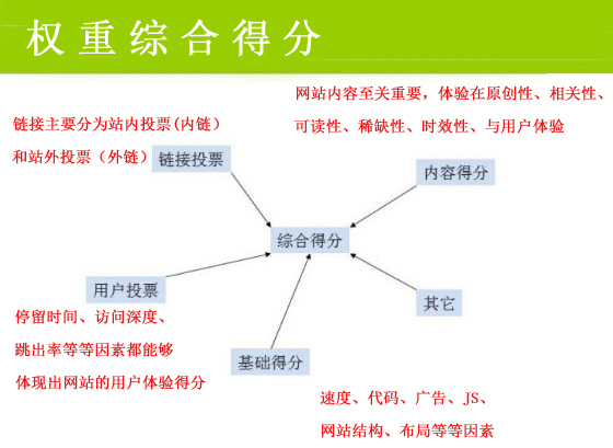 網絡營銷最重要的一步，你做到了嗎？