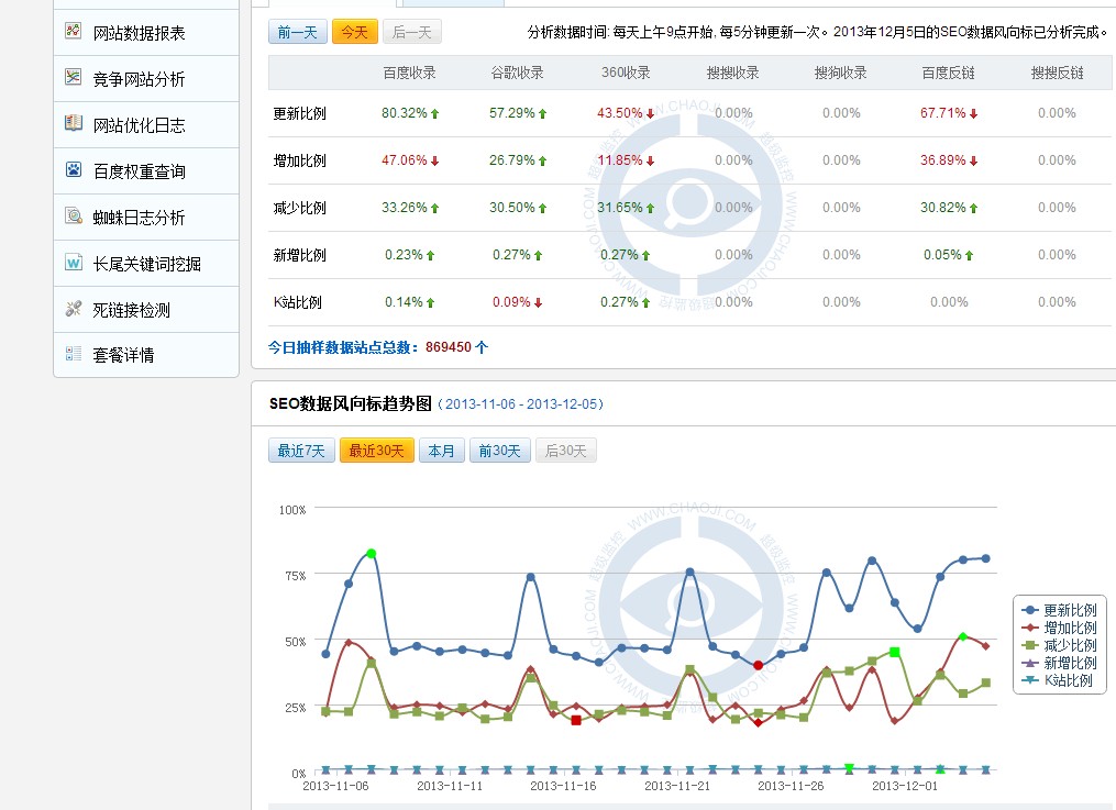 百度頻繁更新，SEO路在何方？