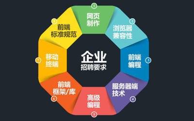 公司網站制作，網頁設計中色彩搭配的專業建議