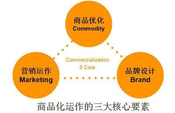 公司網站制作，網站設計中值得著重關注的三大要素