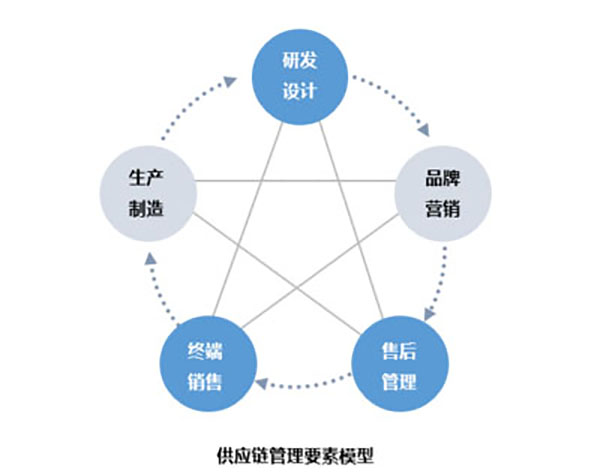 企業網站建設，探討網站現代化管理模型的關鍵要素