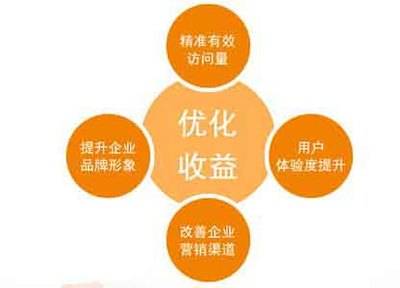 公司網站制作，如何進行精心優化提升用戶體驗和品牌影響力